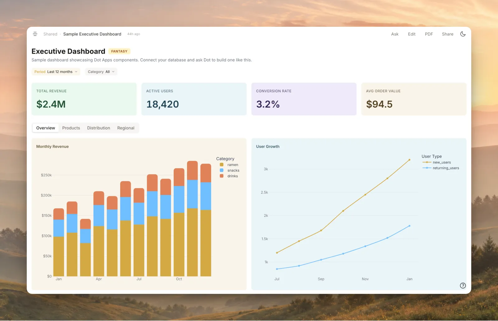 Interactive executive dashboard built by Dot