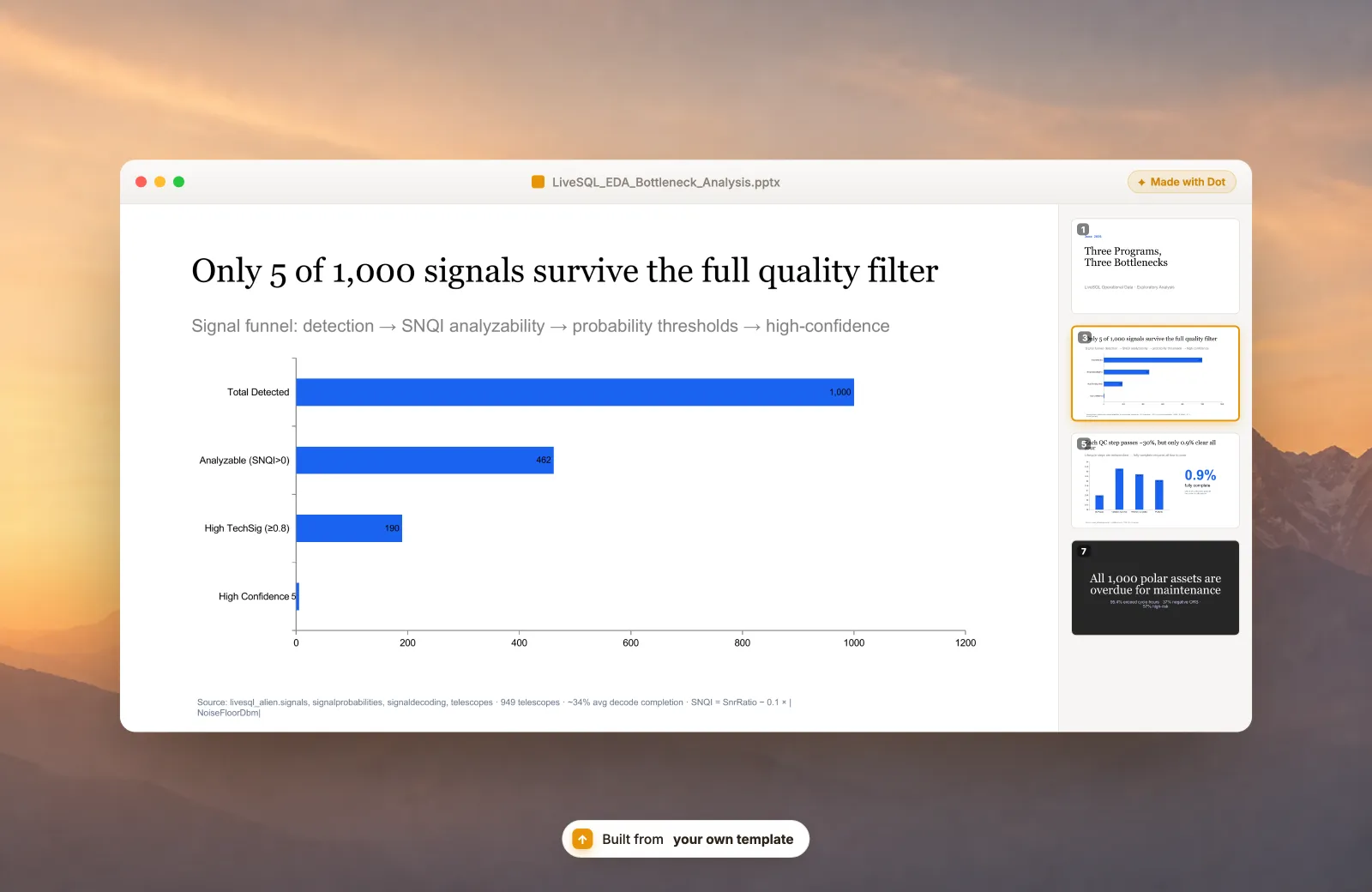 Presentation generated from your own company template