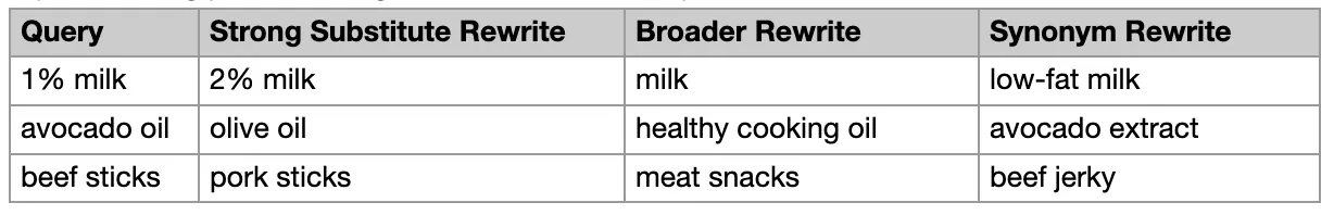 Hybrid cache architecture