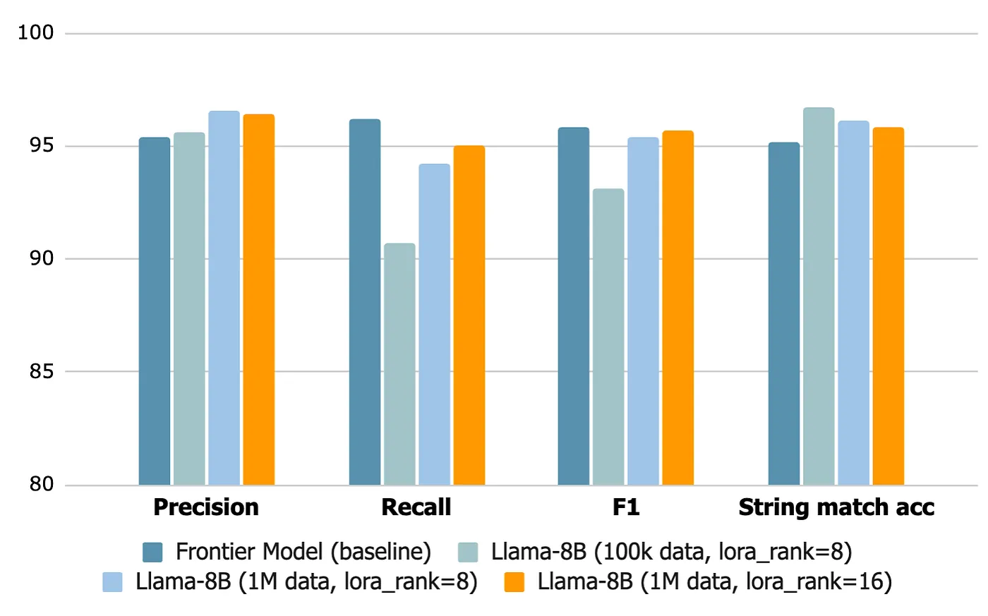 Intent Engine results