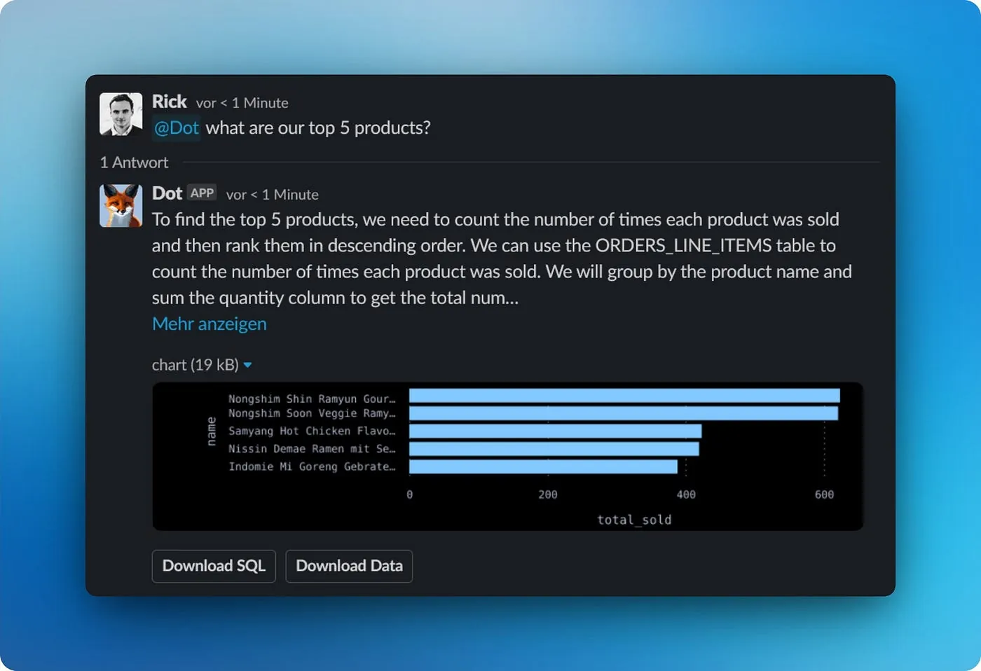 A 2023 Dot answer in Slack: the question 'what are our top 5 products?', a short explanation of the query, a bar chart, and Download SQL and Download Data buttons