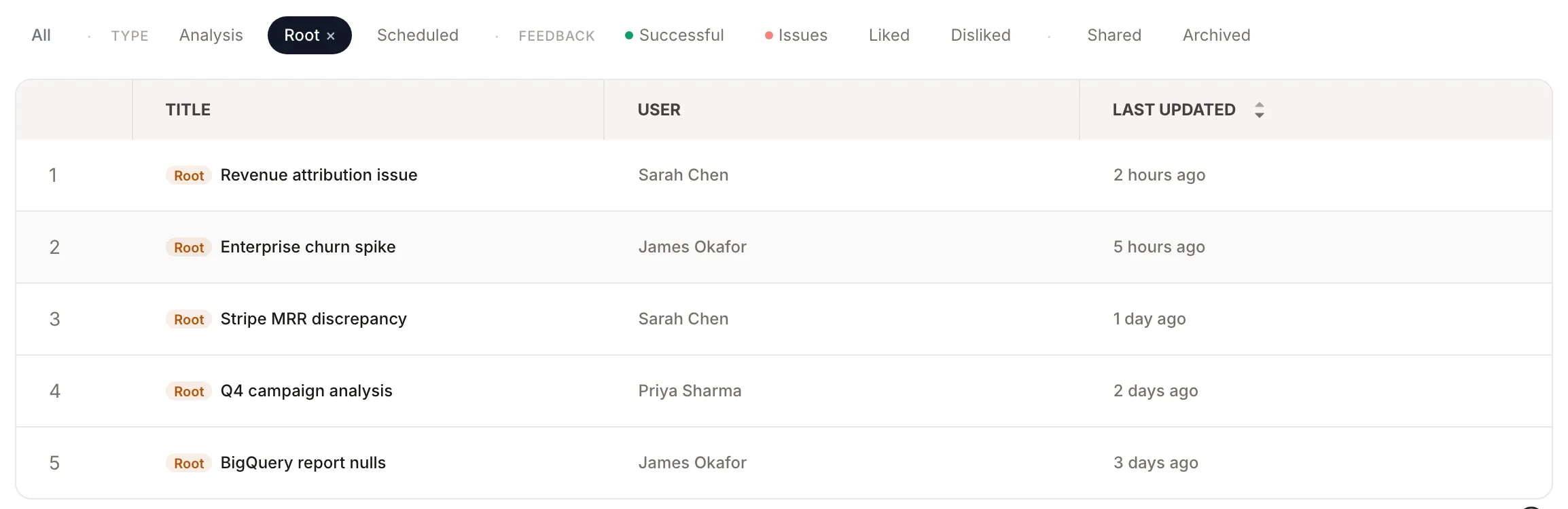 History page filtered to Root sessions showing investigation titles, users, and timestamps